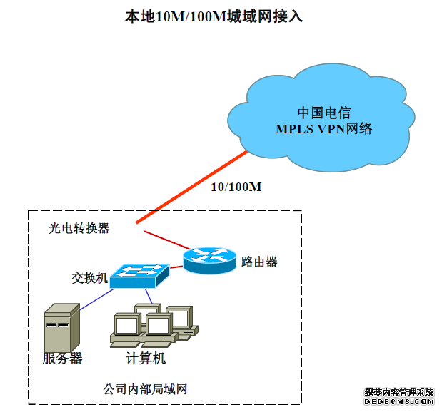 深惠城际建设最新进展(持续更新)