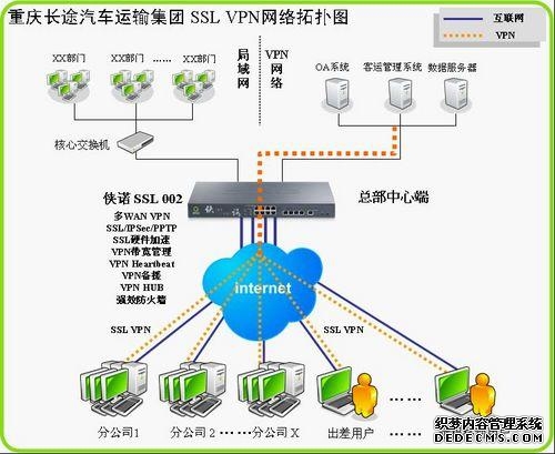 win2003单网卡如何实现VPN服务器的配置问题?