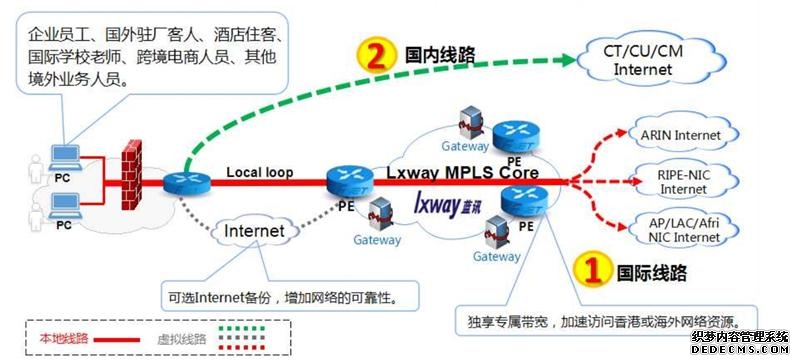 AI重构网络底座 迅游科技解锁企业数字化组网新范式
