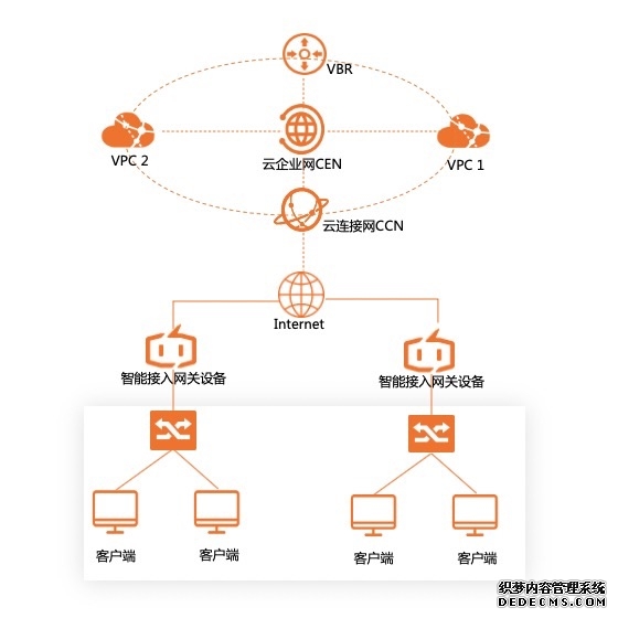 什么是vpn专线？VPN专线分类有哪些？