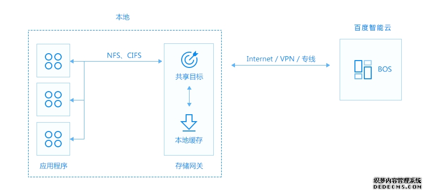 跨境网络专线选型、申请前常见问题解答